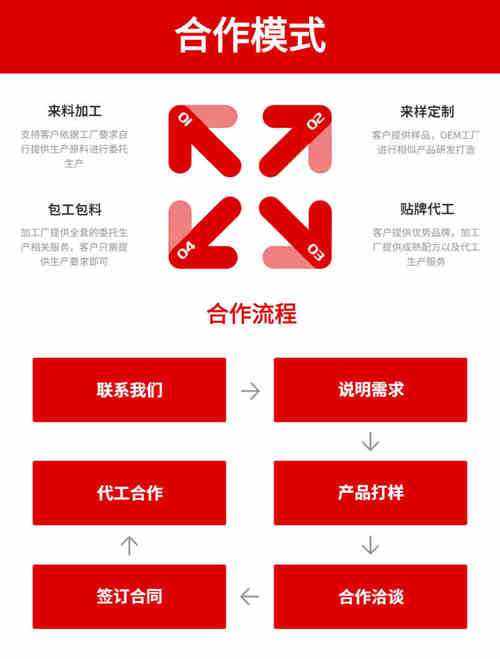壓片糖果廠家專(zhuān)業(yè)OEM代加工合作模式-健之源